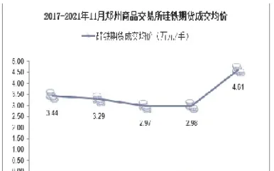 硅铁期货交易时间(硅铁期货明天走势)