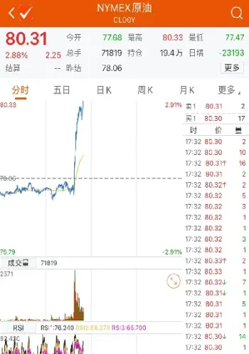 国际原油期货周一上涨(国际原油期货今日油价)