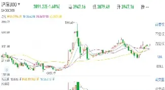 沪深300指数期货多空持仓(沪深300指数期货多空持仓吗)