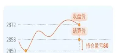商品期货一手多少吨(一手期货铜多少吨)