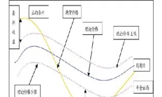 什么是道琼斯股指期货(什么是股指期货股市)