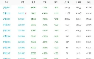 沪铜主力合约是几月(沪银主力合约都是几月)