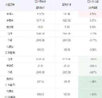 期货交易成交量怎么看(期货交易里的成交量是什么)