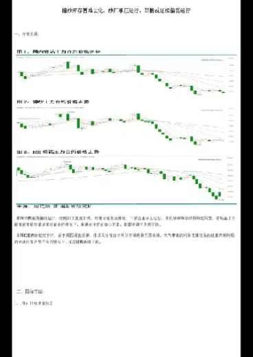 棉纱期货最新行情预测(棉纱期货实时行情)