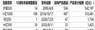 中证科创创业50指数(科创创业50指数基金哪个好)