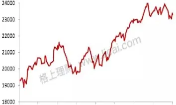 恒生指数历年数据(恒生指数历年k线图)
