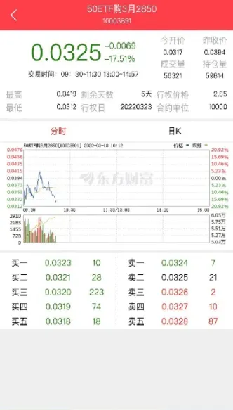 期权平不了仓怎么办(商品期权平不了仓怎么办)