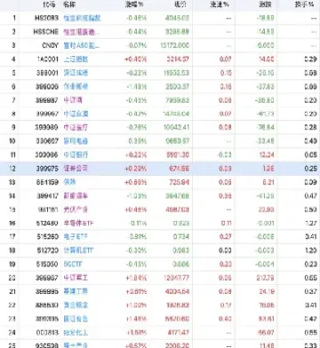 创业板股指期货上市时间(创业板100指数期货上市时间)