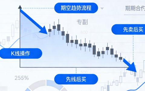 期货风险有多大？2026年新手必知的风险类型与规避指南