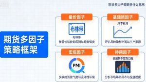 期货多因子策略是什么意思？一篇看懂量化交易核心逻辑