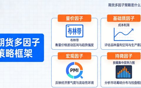 期货多因子策略是什么意思？一篇看懂量化交易核心逻辑