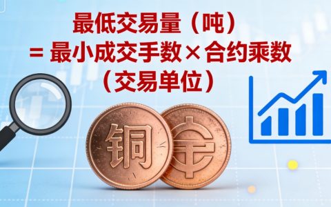 期货铜最低交易量怎么算？核心公式+规则全解析