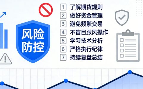 新手炒期货应该注意七个事项，避开这些坑才能稳健起步