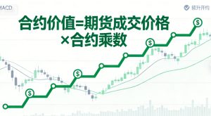 股指期货合约价值是什么意思？计算公式及影响因素全解析