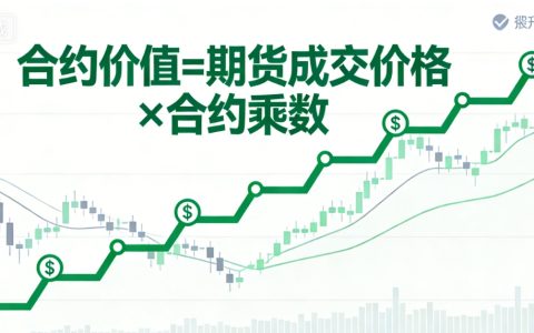 股指期货合约价值是什么意思？计算公式及影响因素全解析
