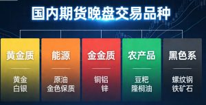 国内期货哪些品种可以交易晚盘？附交易规则与风险提示
