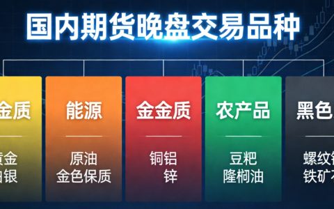 国内期货哪些品种可以交易晚盘？附交易规则与风险提示