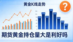 期货黄金持仓量大是利好吗?一文读懂持仓量背后的市场信号