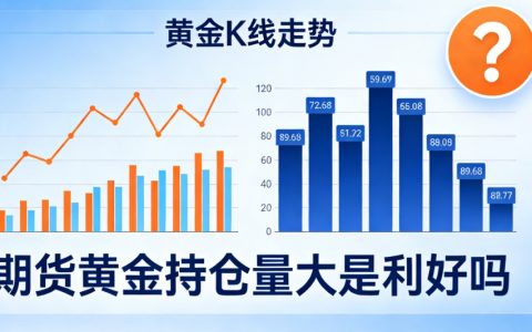 期货黄金持仓量大是利好吗？一文读懂持仓量背后的市场信号