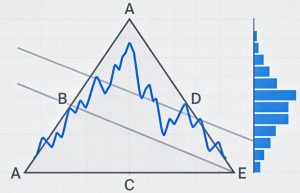 期货波浪理论三角形全解析：精准捕捉变盘信号