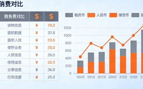 国内国际期货开户手续费详解：计算方式、优惠技巧及避坑指南
