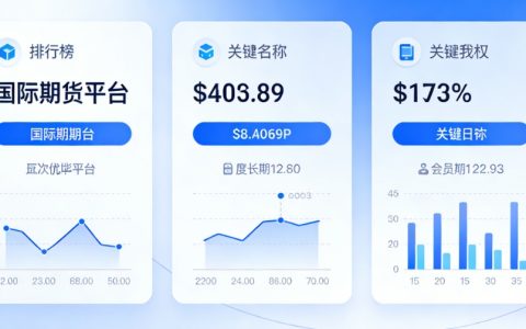 国际期货平台排名前十（2026最新）：正规平台筛选指南与避坑要点
