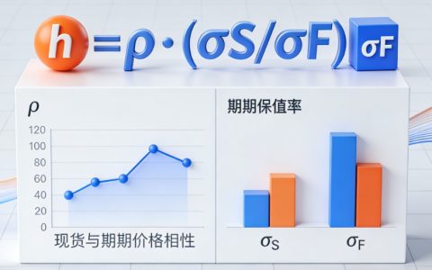 期货套期保值率怎么算？核心公式+实操方法全解析