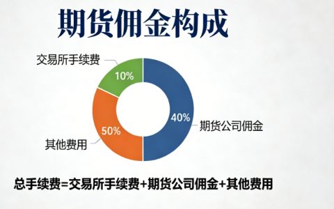 2026期货开户流程及佣金标准：一文读懂低费率技巧