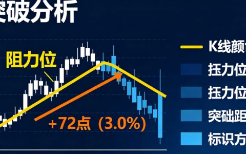 商品期货突破几个点算有效？实战判断+交易策略全解析