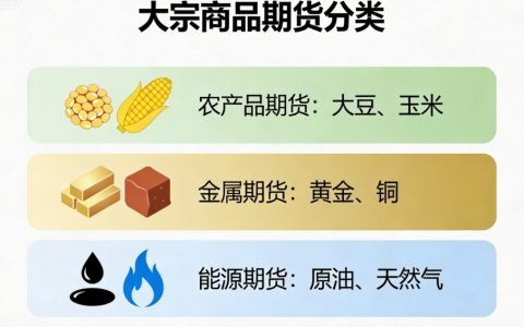 大宗商品期货指的是哪些？全品类解析+交易要点