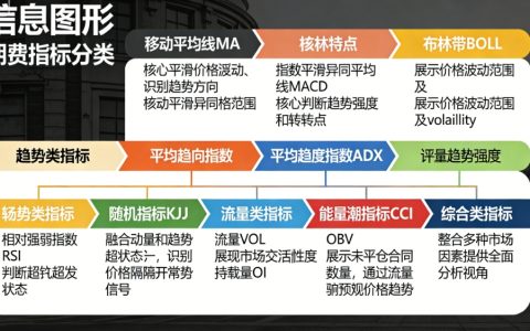 期货指标有哪些？四大类核心指标全解析（附实战用法）