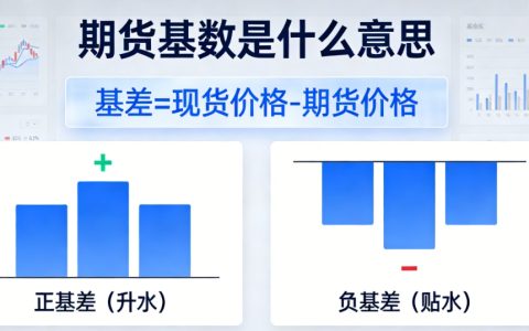 期货基数是什么意思？一文读懂期货基差核心逻辑