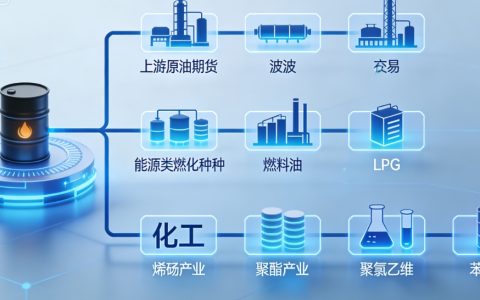 期货中石油炼化品种有哪些？全产业链品种梳理