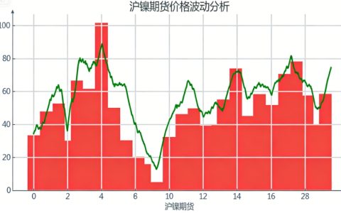 2026年沪镍期货走势分析：政策驱动下震荡上行，多空博弈暗藏机遇