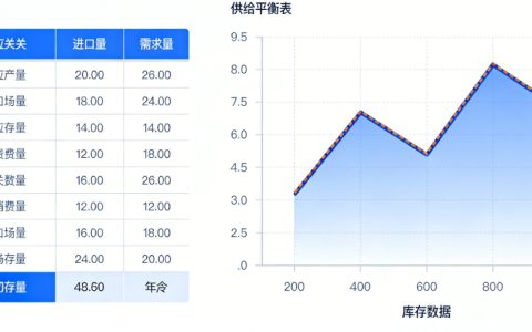 期货期初存量是什么？对价格影响及分析方法全解析