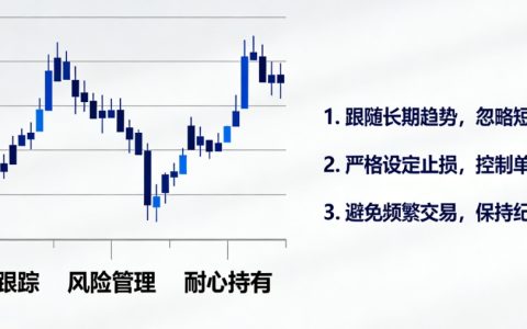 期货长线交易原则：守住纪律，方能静待趋势红利