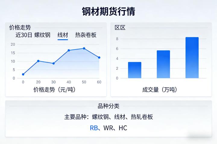钢材期货行情怎么分析？2026年价格波动逻辑与实操预判指南