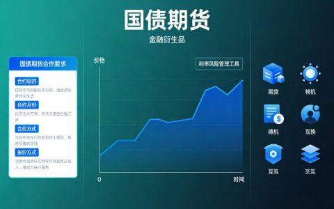 国债期货交易怎么规避风险？2026年全品种实操与策略指南