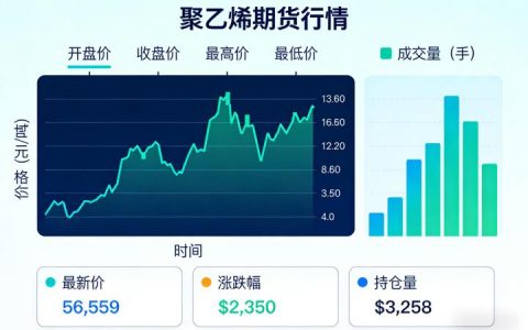 聚乙烯期货行情怎么分析？2026年价格波动逻辑与实操预判指南