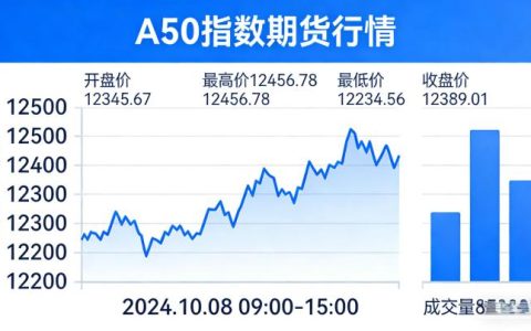2026年A50指数期货行情走势有何特征？投资者该如何精准把握？