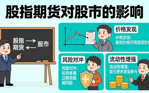 股指期货对股市的影响体现在哪些方面？投资者该如何应对联动效应？