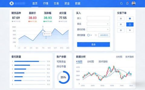 期货交易平台软件该如何挑选？安全、实用的核心判断标准是什么