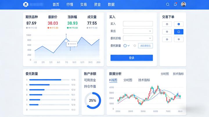 期货交易平台软件该如何挑选？安全、实用的核心判断标准是什么