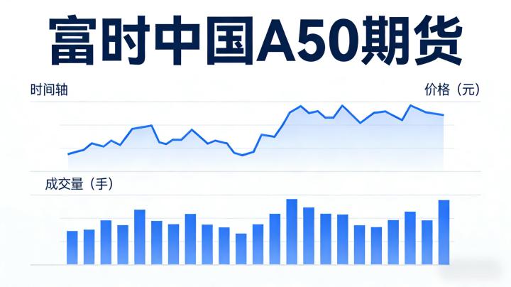 富时中国A50期货实时交易该关注什么？投资者如何把握行情波动机会？