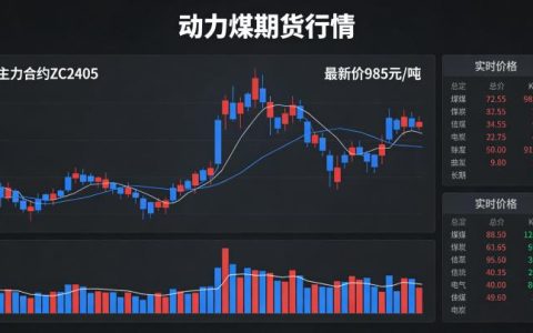 动力煤期货的价格波动规律是什么？产业客户与投资者该如何应对？