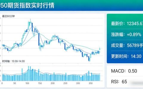 A50期货指数实时行情该如何解读？投资者能把握哪些交易机会？