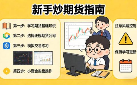 新手如何炒期货？从入门到实操的完整指南该关注哪些要点？