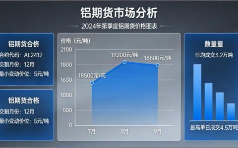 铅期货的价格波动逻辑是什么？投资者该如何理性参与交易？