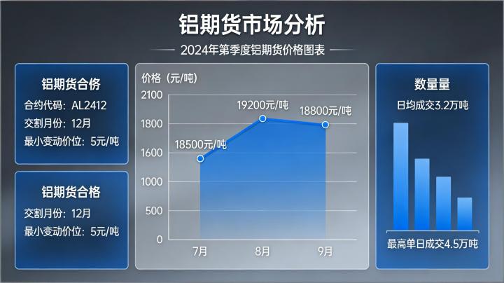 铅期货的价格波动逻辑是什么？投资者该如何理性参与交易？