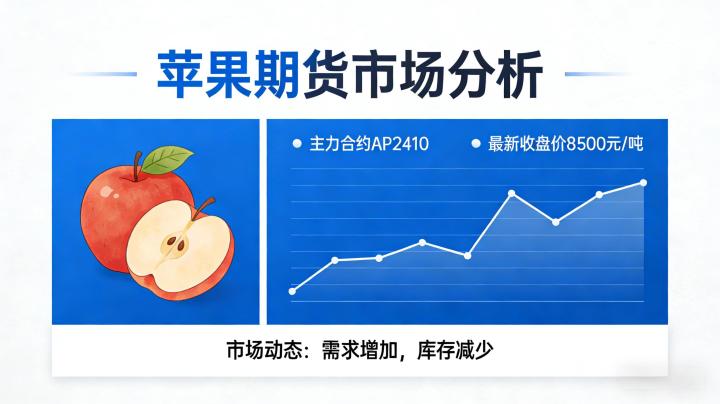 苹果期货的核心交易逻辑是什么？新手入门需掌握哪些关键要点？